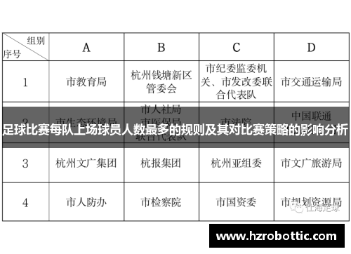 足球比赛每队上场球员人数最多的规则及其对比赛策略的影响分析